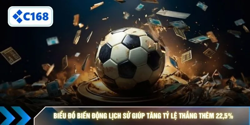 Biểu đồ biến động lịch sử giúp tăng tỷ lệ thắng thêm 22,5%